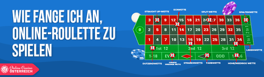 Wie fange ich an, Online-Roulette zu spielen